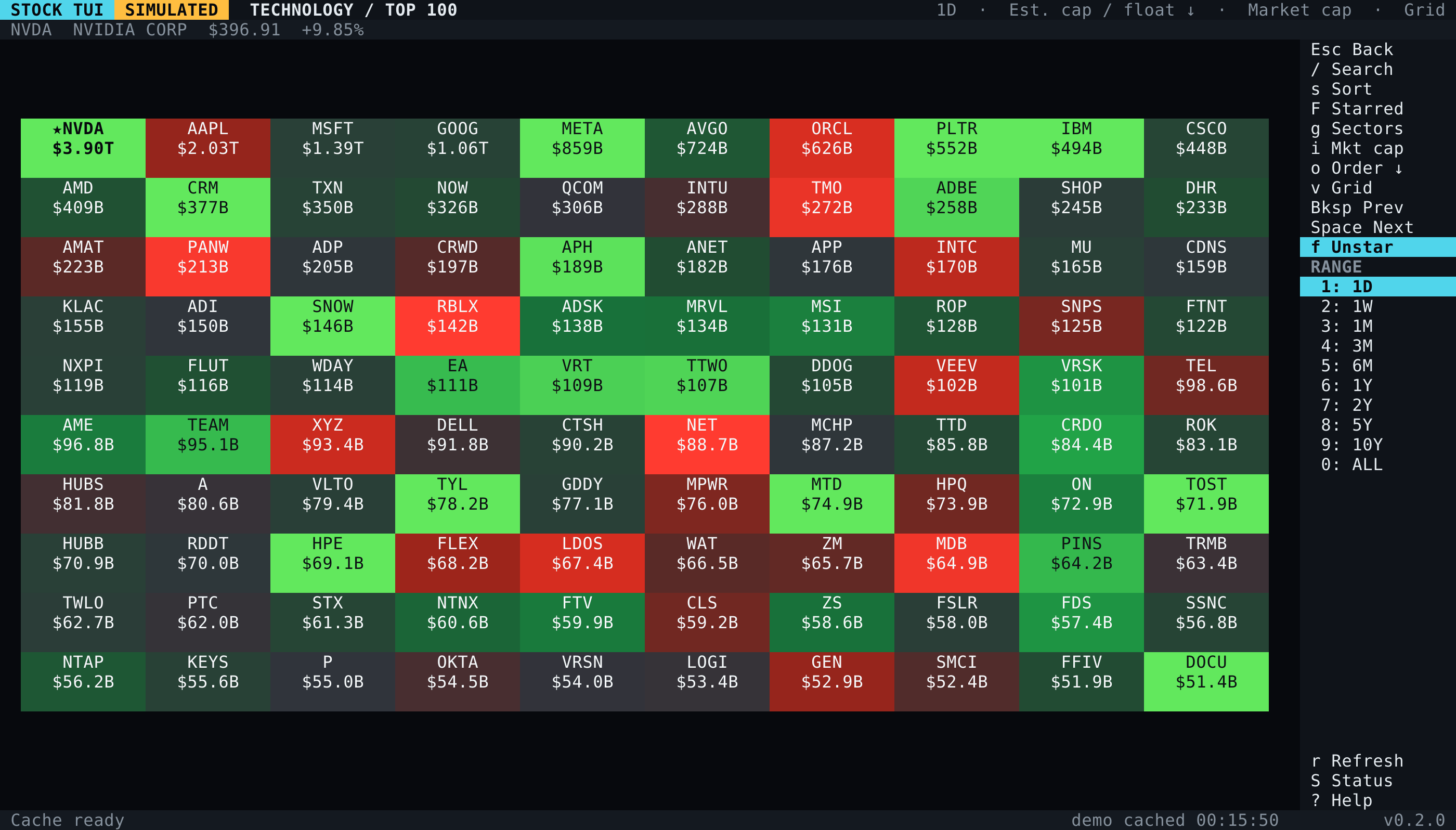 Technology sector view in stock-tui with equal-sized color-coded ticker cells