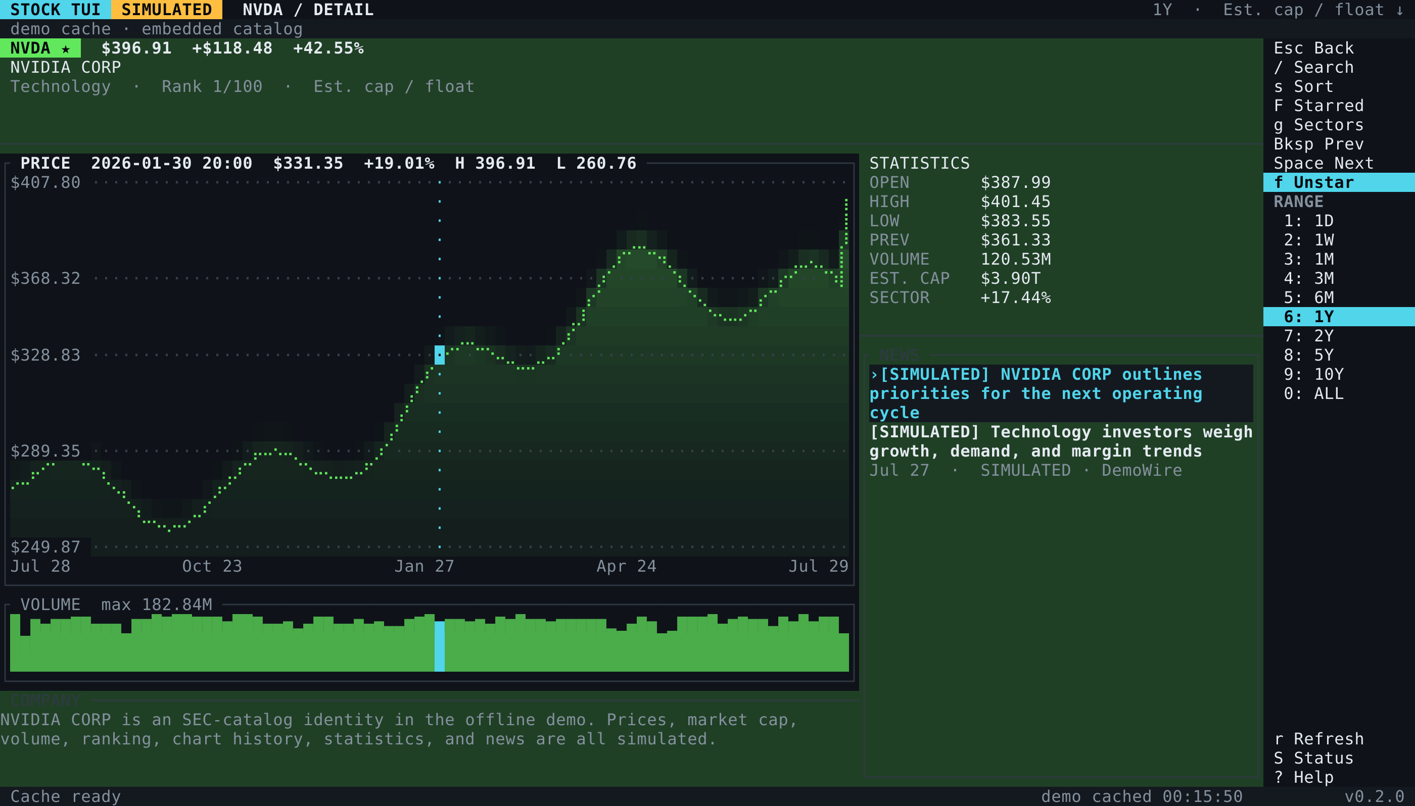 NVDA ticker detail in stock-tui with price chart, volume, statistics, and related news